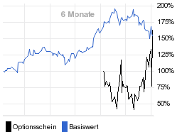 chart fonds