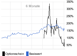 chart fonds