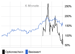 chart fonds