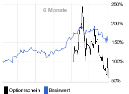 chart fonds