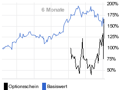 chart fonds