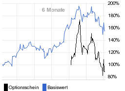 chart fonds