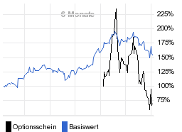 chart fonds