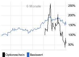 chart fonds