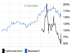 chart fonds