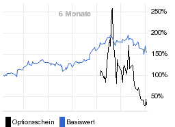 chart fonds