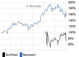 chart fonds