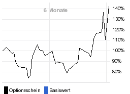 chart fonds