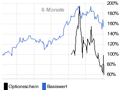 chart fonds