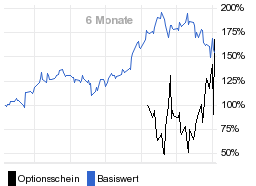 chart fonds