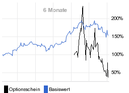 chart fonds