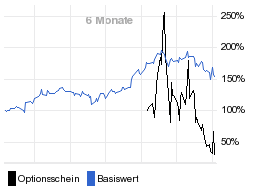 chart fonds