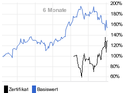 chart fonds