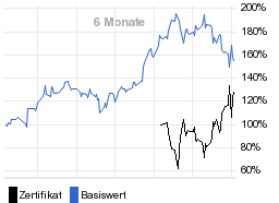 chart fonds