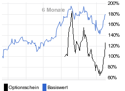 chart fonds