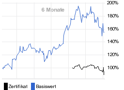 chart fonds