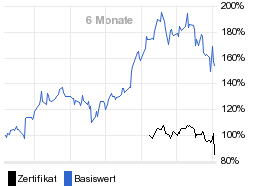 chart fonds