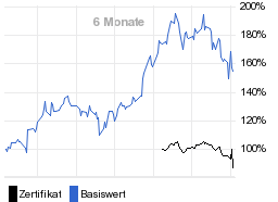 chart fonds