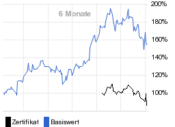 chart fonds