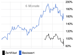 chart fonds