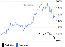 chart fonds