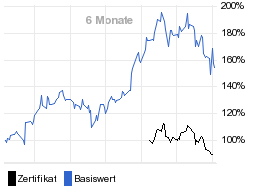 chart fonds