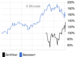 chart fonds