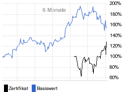 chart fonds