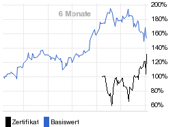 chart fonds