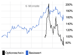 chart fonds