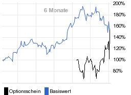 chart fonds