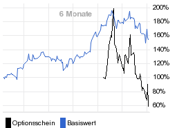 chart fonds