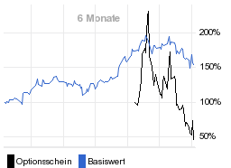 chart fonds