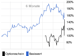 chart fonds