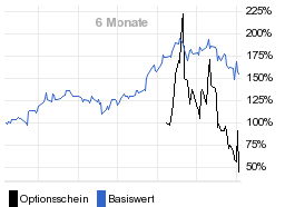 chart fonds