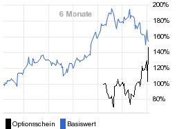 chart fonds