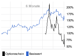 chart fonds