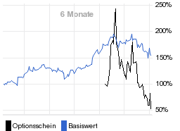 chart fonds