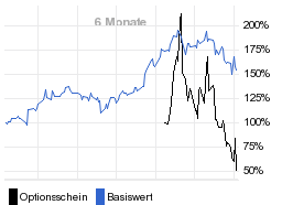 chart fonds