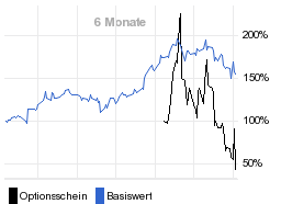 chart fonds