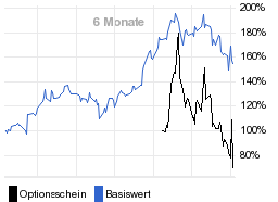 chart fonds