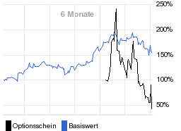 chart fonds