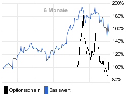 chart fonds