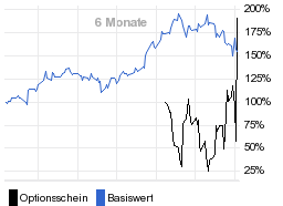 chart fonds