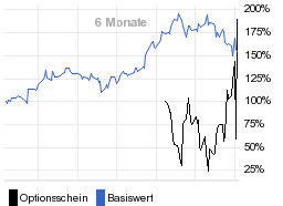 chart fonds