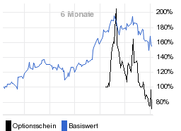 chart fonds