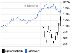 chart fonds