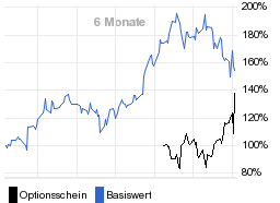 chart fonds