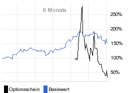 chart fonds