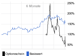 chart fonds